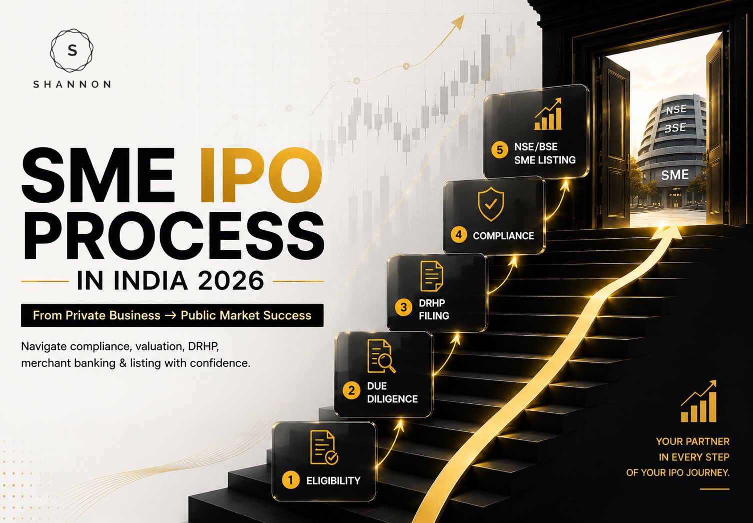 SME IPO Process in India